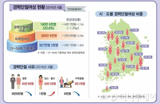 /사진제공=통계청