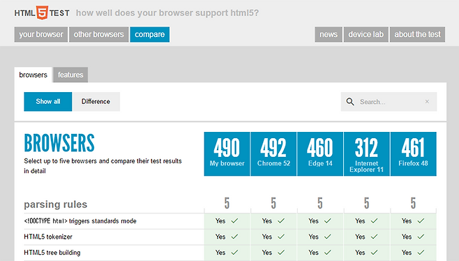 HTML5 호환성 테스트