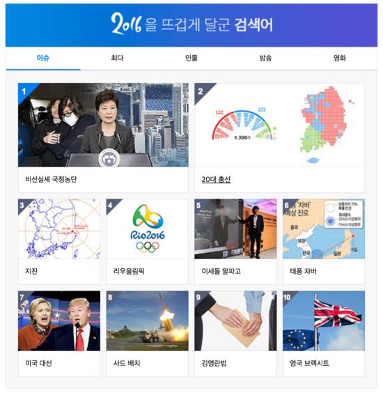 카카오 이용자들이 가자 많이 검색한 이슈 부문 검색어 순위. /카카오 제공