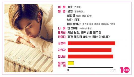 블락비 재효의 다시 쓰는 프로필 / 사진제공=세븐시즌스