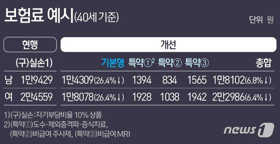 © News1 최진모 디자이너