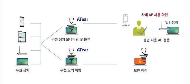 노르마 AtEar 개념도