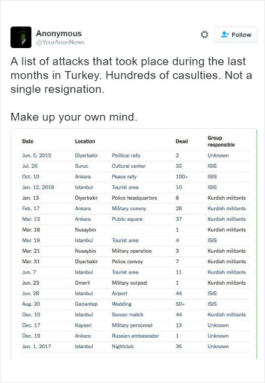 어나니머스가 최근 터키에서 발생한 테러공격을 집계해 트위터에 공개했다. (출처=어나니머스 트위터)