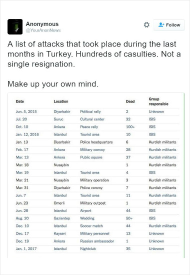 어나니머스가 최근 터키에서 발생한 테러공격을 집계해 트위터에 공개했다. (출처=어나니머스 트위터)