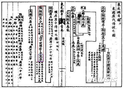 【서울=뉴시스】기자(箕子)의 40세손 기비(箕否)와 아들 기준(箕準). ‘동사강목(東史綱目)’ 동국역대전수지도에 실렸다..