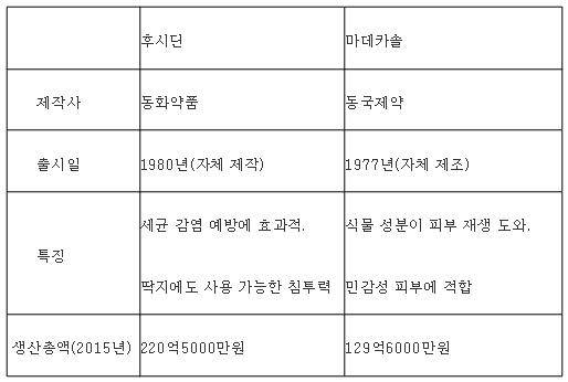 [헬스조선]
