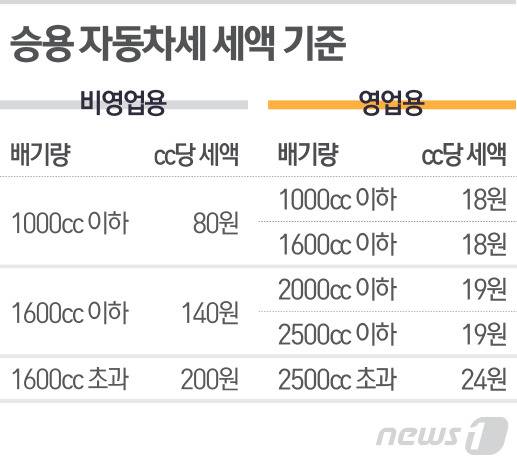 그래픽=최진모 디자이너© News1