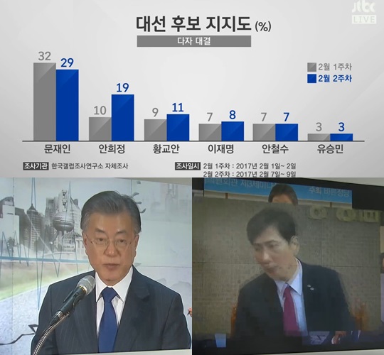 정치부회의 대선후보 지지율