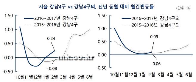 자료 부동산114