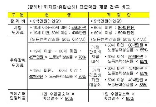 [금융감독원 제공]