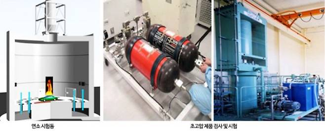 수소탱크 용기 안전 시험 (이미지 : 한국가스안전공사)