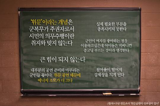 서울경제가 ‘군 위문공연, 누구를 위한 위문인가’란 주제로 구글 무기명 설문지를 돌린 결과, 위 같은 이유로 ‘위문공연이 불필요하다’는 의견이 다수를 차지했다. /정수현·최재서기자