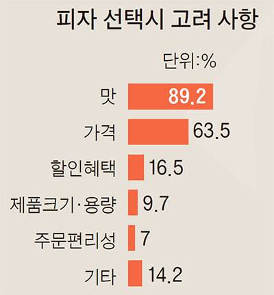 ※1250명 설문조사. 5점 만점, 종합만족도는 부문별 가중평균 적용, 자료:한국소비자원