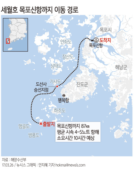 【서울=뉴시스】안지혜 기자 = 해양수산부는 26일 오전 7시 현재 세월호 선체 내 배수 작업을 진행하고 있다고 밝혔다. 세월호는 이르면 28∼29일 목포 앞바다에 도착할 것으로 보인다.    hokma@newsis.com .