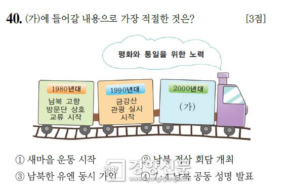 국사편찬위원회가 2014년 출제한 제23회 초급 한국사검정능력시험 문제. 금강산 관광이 1990년대 실시된 것으로 나와있다.