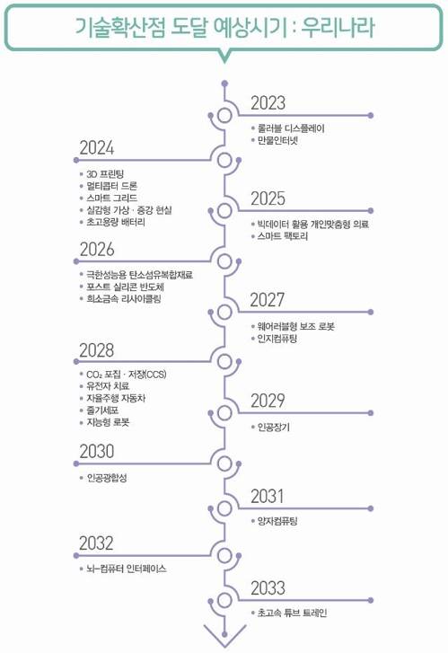 [미래창조과학부=연합뉴스]