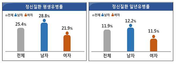 [헬스조선]사진=보건복지부 제공