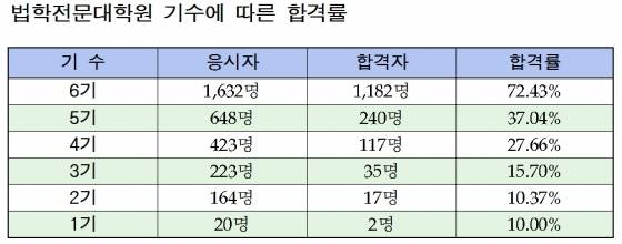 =법무부 보도자료