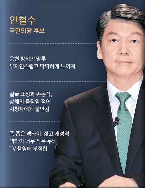 도움말=강진주 퍼스널이미지연구소 소장·김미경 아트스피치 원장·조에스더 엘컴퍼니 대표·허은아 한국이미지전략연구소 소장