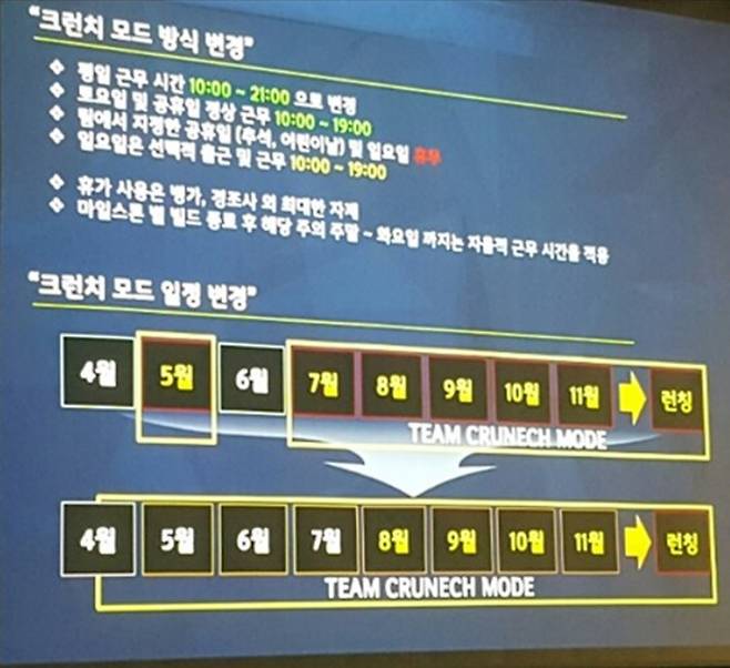 위메이드 아이오 PPT 발표 사진(사진제공 = 익명의 제보자)