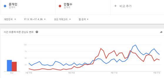 [사진 구글 트렌드]