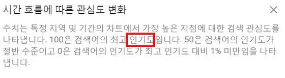 [사진 구글 트렌드]