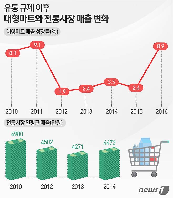 © News1 이은주 디자이너