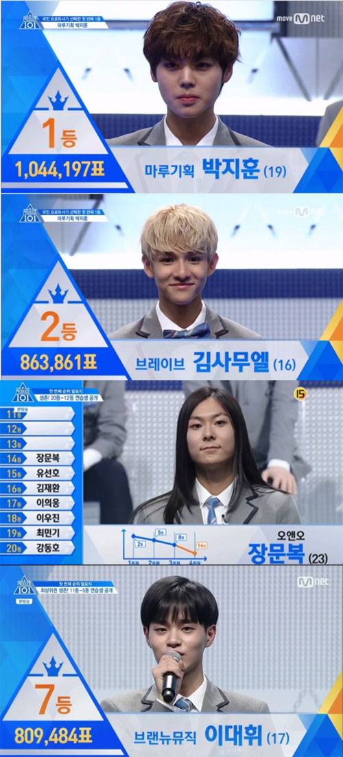 ‘프로듀스 101 시즌2’ 순위 발표식이 치러졌다