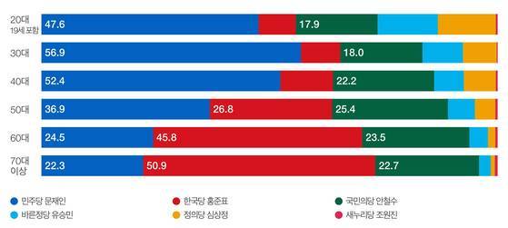 [사진 네이버 홈페이지]