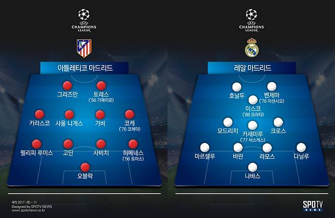 ▲ AT마드리드 vs 레알 마드리드, 4강 2차전 라인업.