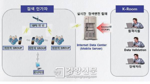 ‘댓글부대’구축 의심을 받은 한국산업기술시험원(KTL)글로벌기술정보 용역팀이 2015년1월 제출한 최종 용역보고서중 한 페이지. 일종의 상황실인 K룸의 한 운영위원이 원격위성으로 정보 이용자들의 핸드폰 이용내역을 모니터링 하고 있다. 해당 용역을 수주한 그린미디어 대표 이사는 관련 시스템에 해킹툴을 장착시킬 계획도 갖고 있었다.