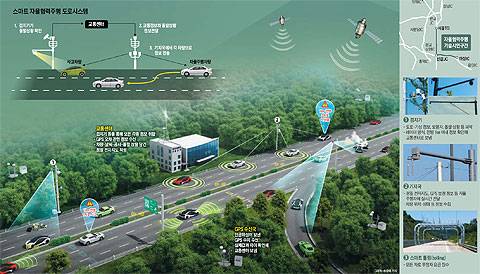 /그래픽=송윤혜 기자이미지를 클릭하시면 그래픽 뉴스로 크게 볼 수 있습니다. / 조선닷컴