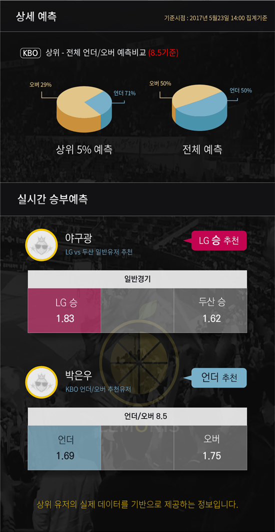 사진=레모니즈 제공