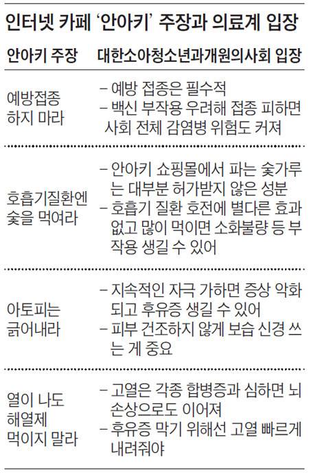 ‘약 안 쓰고 아이 키우기’(안아키) 카페에 올라온 화상을 입은 어린이 사진. 이 사진을 올린 회원은 ‘카페 지침대로 뜨거운 물로 찜질하고 햇볕을 쬐어 줬는데 별 효과가 없다’는 내용의 글을 남겼다. /안아키 캡처