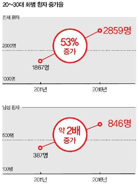 [헬스조선]