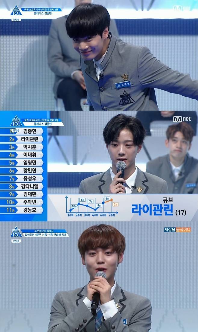 '프로듀스 101' 캡처© News1
