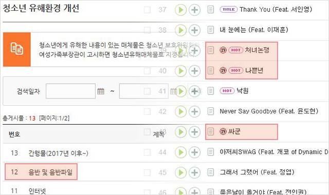 (왼쪽) 여가부 홈페이지에 고시된 청소년유해매체물. 성인인증 후 볼 수 있다. (오른쪽) 음원 사이트 '멜론' 리스트에 청소년 접근 제한 표시인 '19'가 붙어있다. /각 사이트 캡처