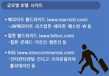 자료:각사 취합