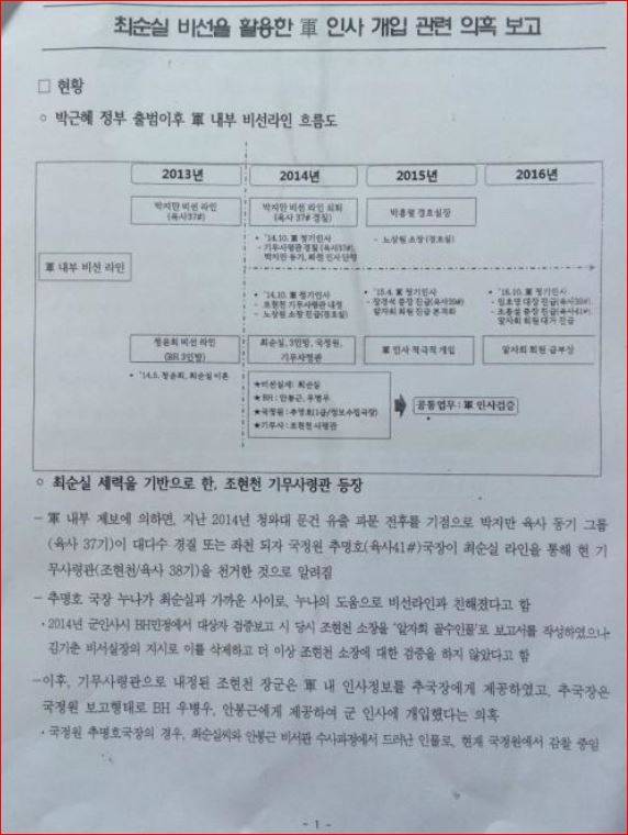 군 사조직 알자회 폭로 문건 - 세계일보 웹사이트 캡처