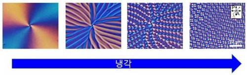 온도 변화에 따른 위상학적 액정 결함 '상전이 현상'을 보여주는 편광현미경 사진 [KAIST 제공=연합뉴스]