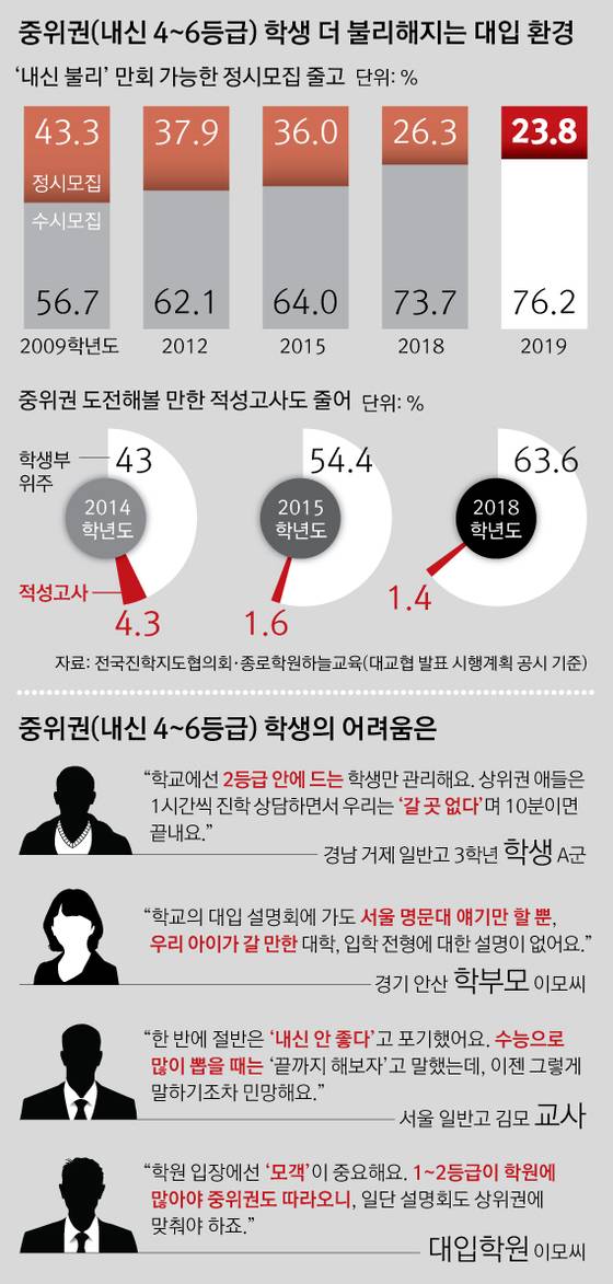 [그래픽=박경민 기자 minn@joongang.co.kr]