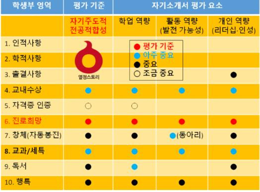 언론사뷰