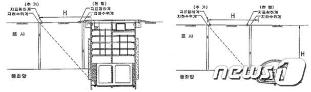 공사장 관리 수위 측정 예(서울시 제공)© News1