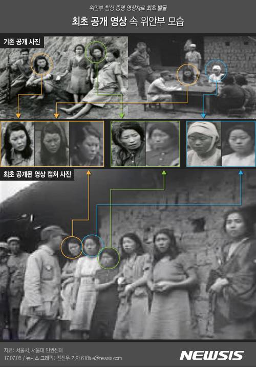 【서울=뉴시스】전진우 기자 = 5일 서울시와 서울대 인권센터는 미국 국립문서기록 관리청에서 70년 넘게 잠자고 있던 포로로 잡힌 한국인 위안부 등 7명 여성 모습 담긴 영상을 발굴·공개했다. 618tue@newsis.com