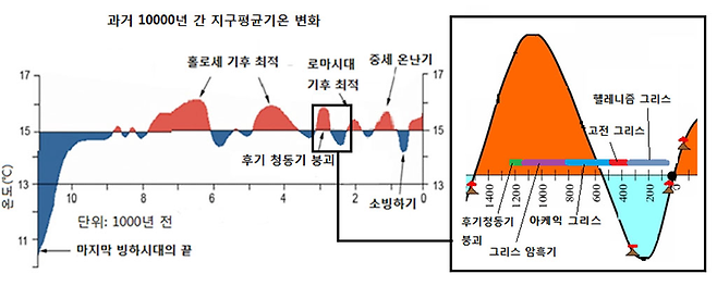 클리프 해리스Cliff Harris & 랜디 맨Randy Mann, ‘Global Temperature’ 게재 그래프로부터 재구성. ⓒ 사진=이진아 제공