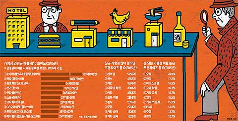 이미지를 클릭하시면 그래픽 뉴스로 크게 볼 수 있습니다. / 조선닷컴