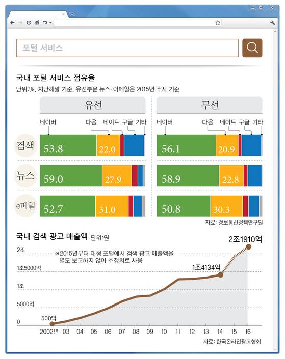 [그래픽=차준홍 기자 cha.junhong@joongang.co.kr]