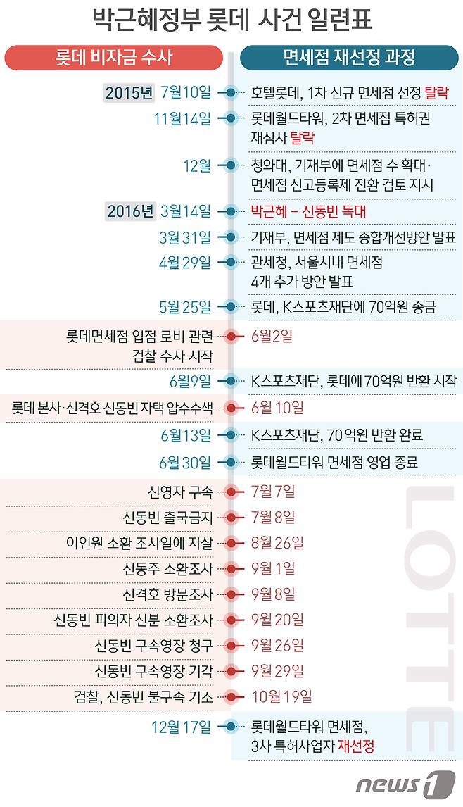 © News1 방은영 디자이너