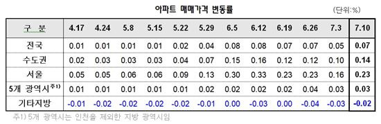 ▲자료: KB국민은행