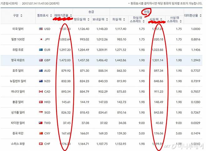 현찰 사실 때 = 매매기준율 + 환전수수료 /사진=신한은행 홈페이지 캡처